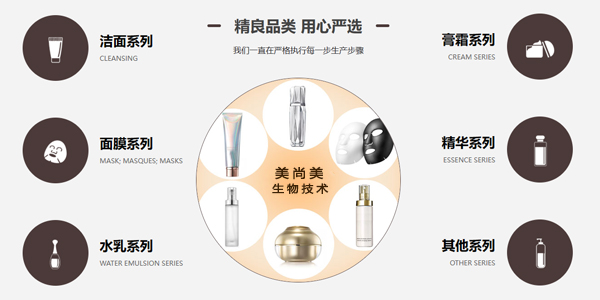 代加工模式